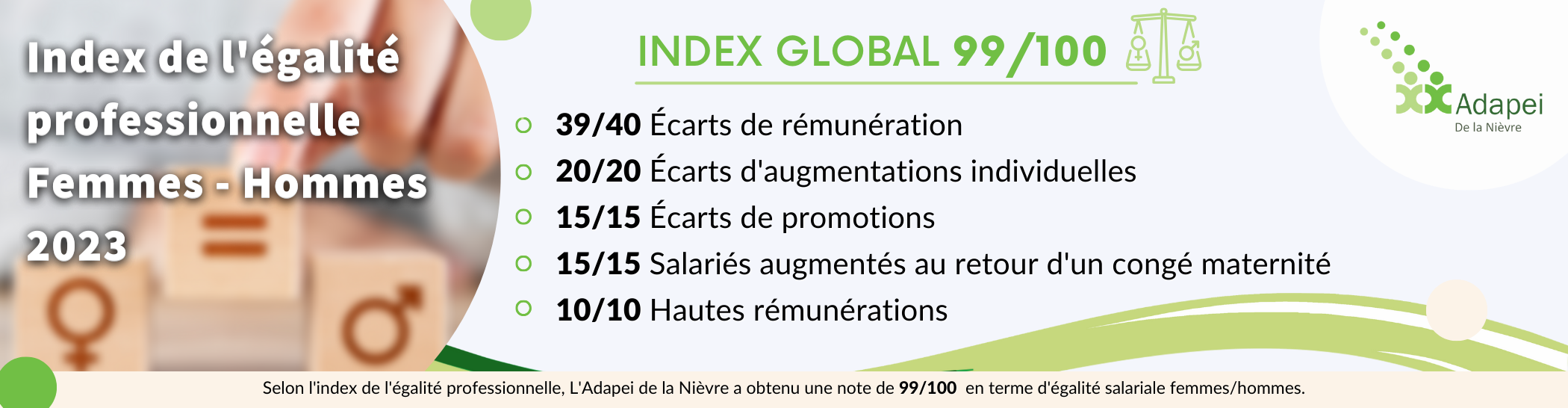 égalité professionnelle Femme - Hommes 2023